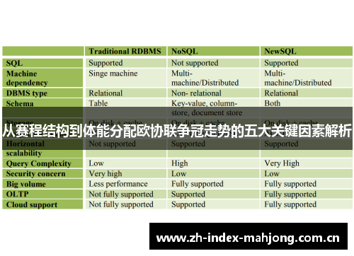 从赛程结构到体能分配欧协联争冠走势的五大关键因素解析 从赛程结构到体能分配欧协联争冠走势的五大关键因素解析