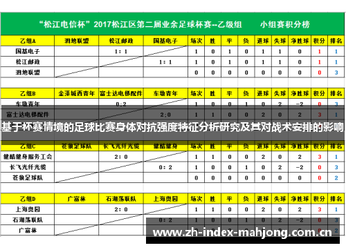 基于杯赛情境的足球比赛身体对抗强度特征分析研究及其对战术安排的影响 基于杯赛情境的足球比赛身体对抗强度特征分析研究及其对战术安排的影响